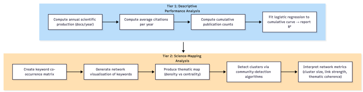 Analytical Framework