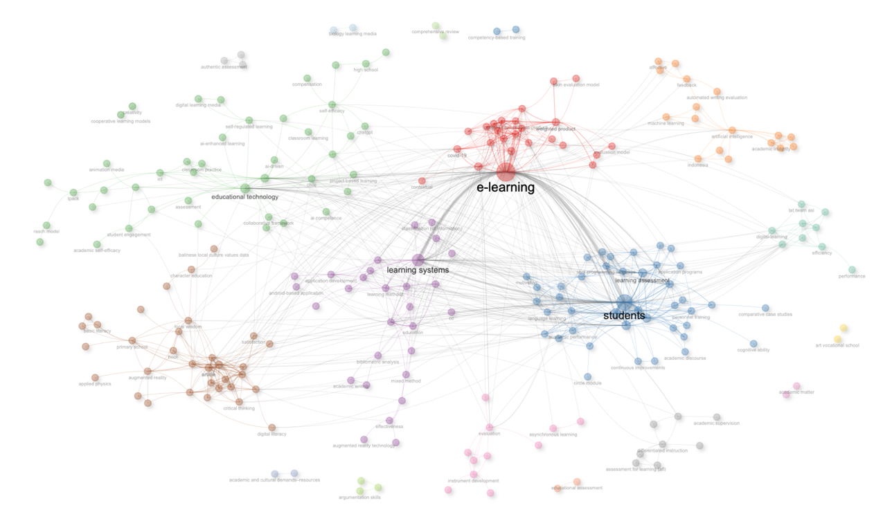 Keyword Network Map
