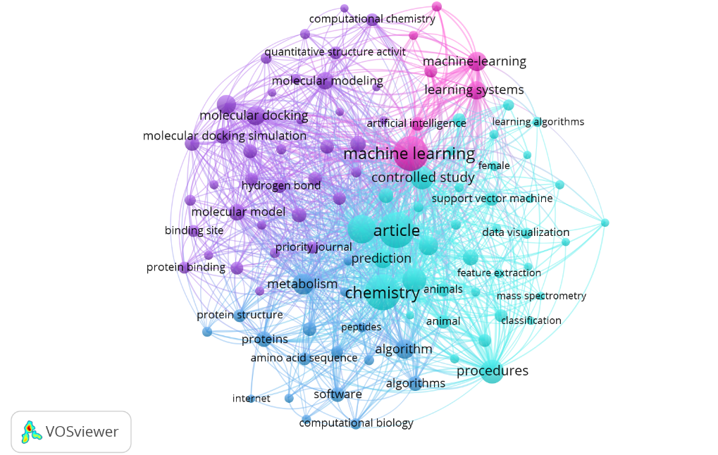 Network visualization