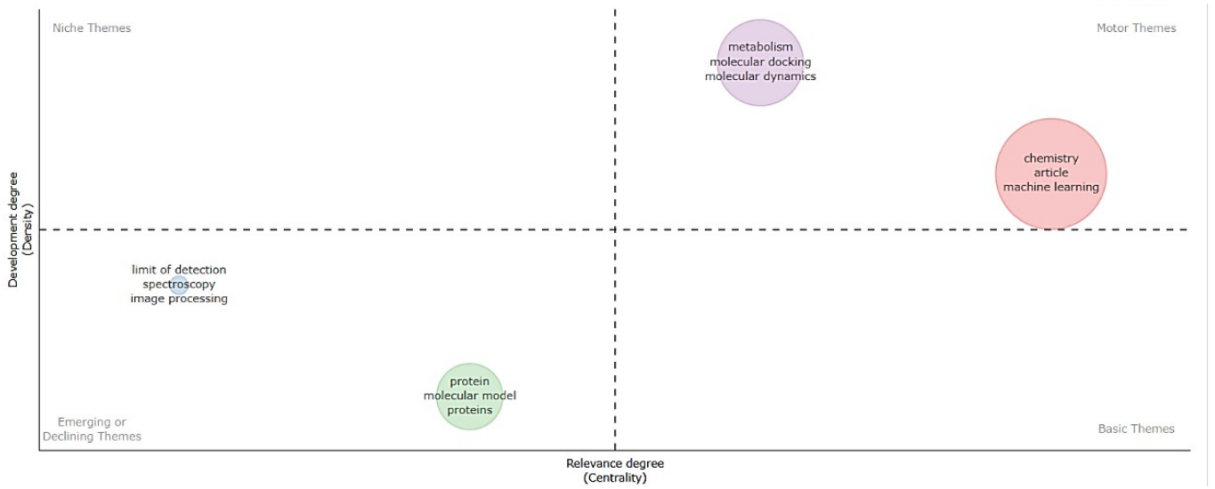 Thematic map