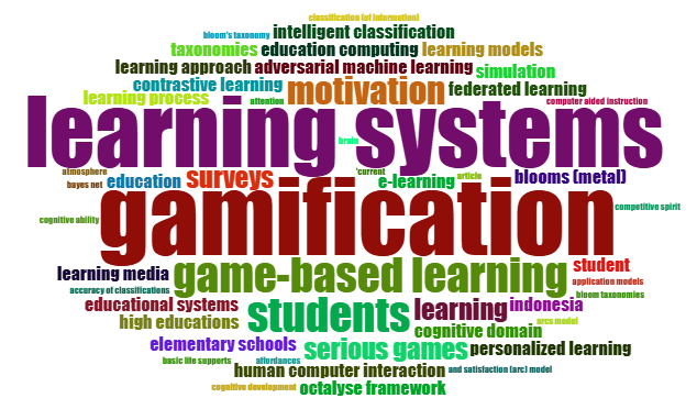 Word Cloud of Author Keywords in Educational Games Research in Indonesia