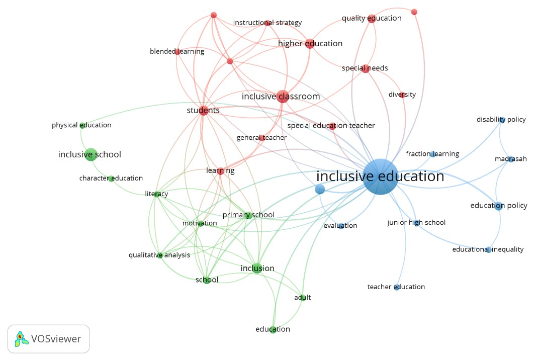 Focus Research using Network Visualization Menu