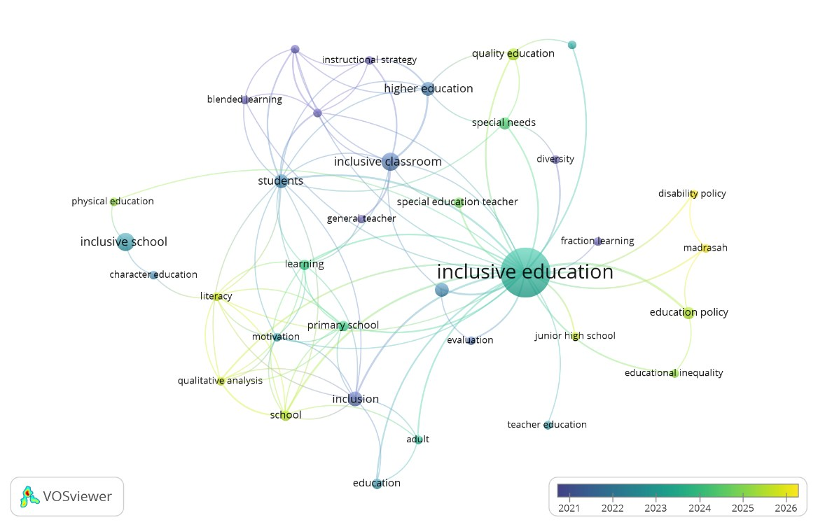 Keyword Novelty using Overlay Visualization