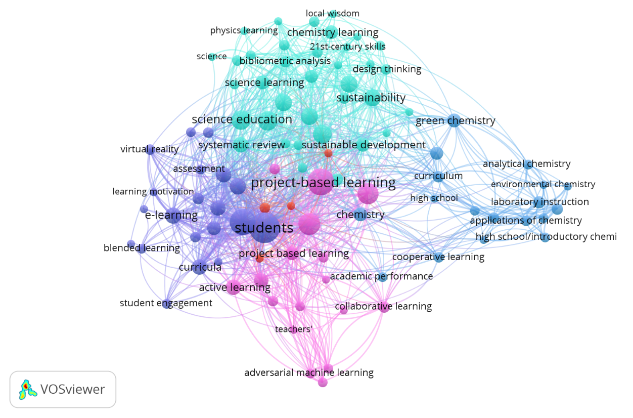 Network Visualization