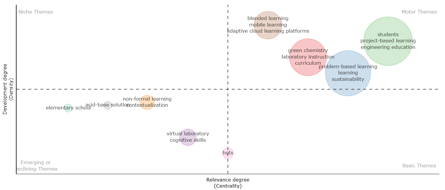 Thematic Map