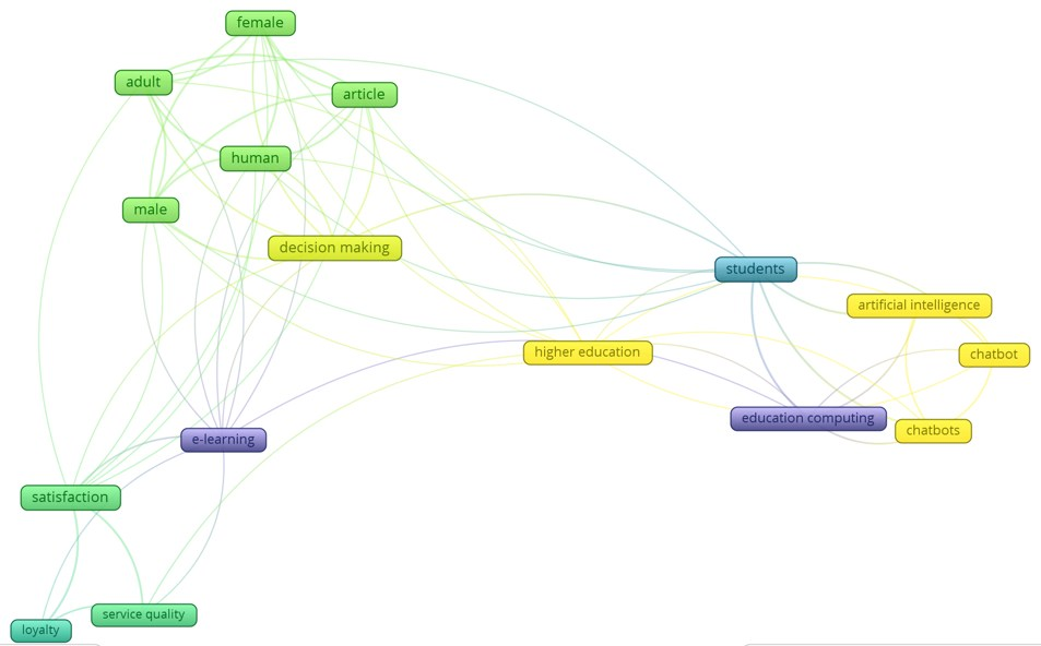 Overlay visualization of keyword temporal evolution