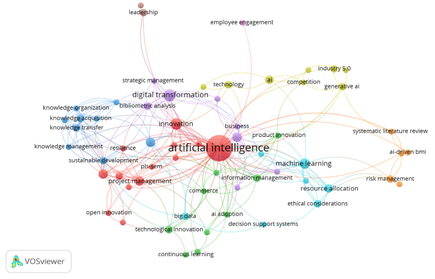 Network Visualization of Keyword Co-occurrence in AI-Driven Innovation Management