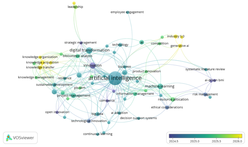 Overlay Visualization of Keyword Evolution in AI-Driven Innovation Management Research