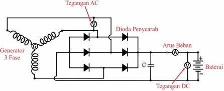 Research Circuit Scheme or Generator Installation