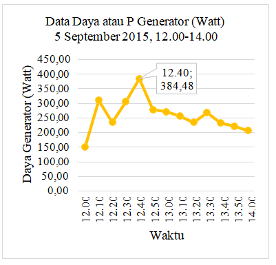 Generator Power Graph